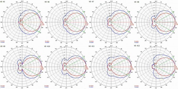 DAB Antenna XmuX 12Y DAB+ StandarD